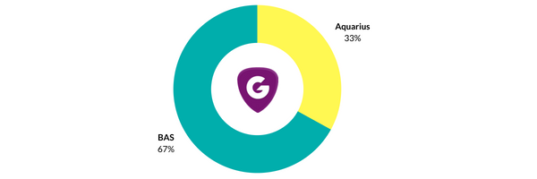 June Results