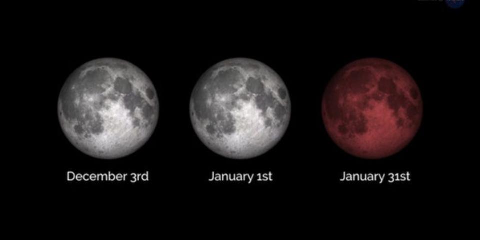 Supermoon