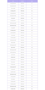 superdraw table