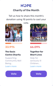 An interactive voting interface titled 'HOPE Charity of the Month' where users can allocate points to vote for a preferred charity. 