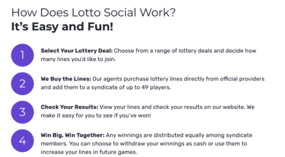 A step-by-step guide explaining how Lotto Social works, with details on selecting lottery deals, purchasing lines, checking results, and sharing winnings.