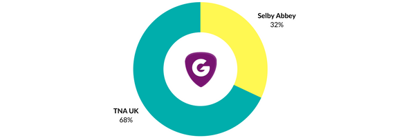 March Results