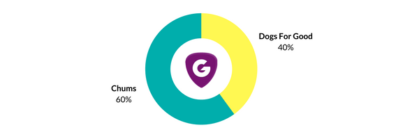 April Results